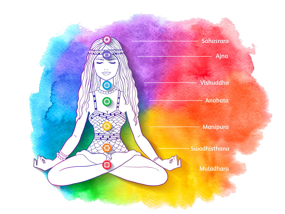 Chakra-Illustration