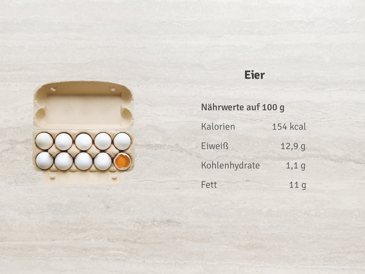 Eier Nährwerte