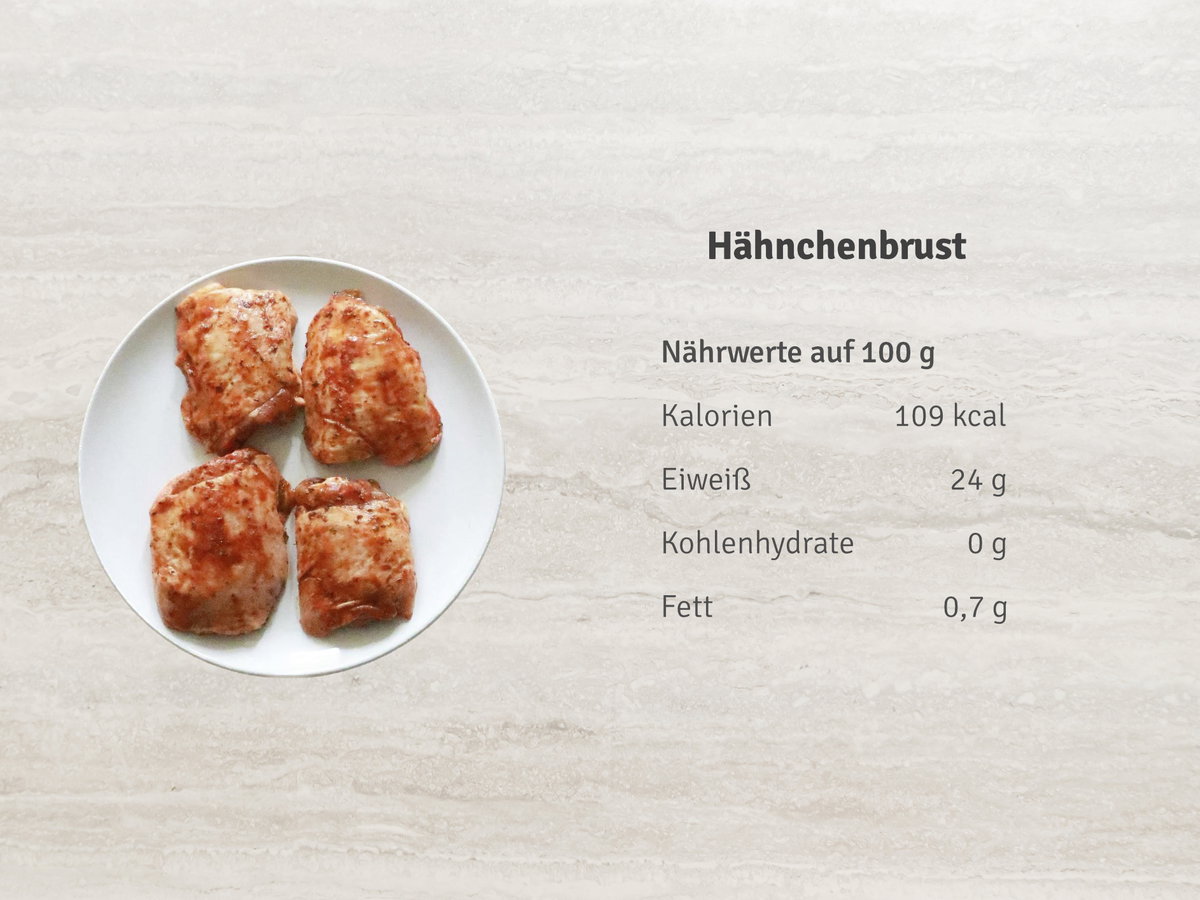 Hähnchenbrust Nährwerte