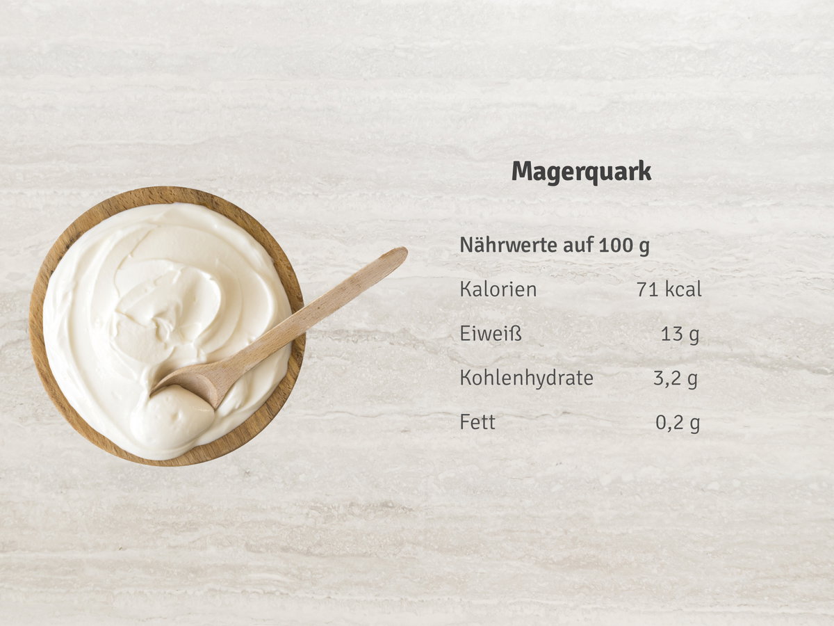 Magerquark Nährwerte