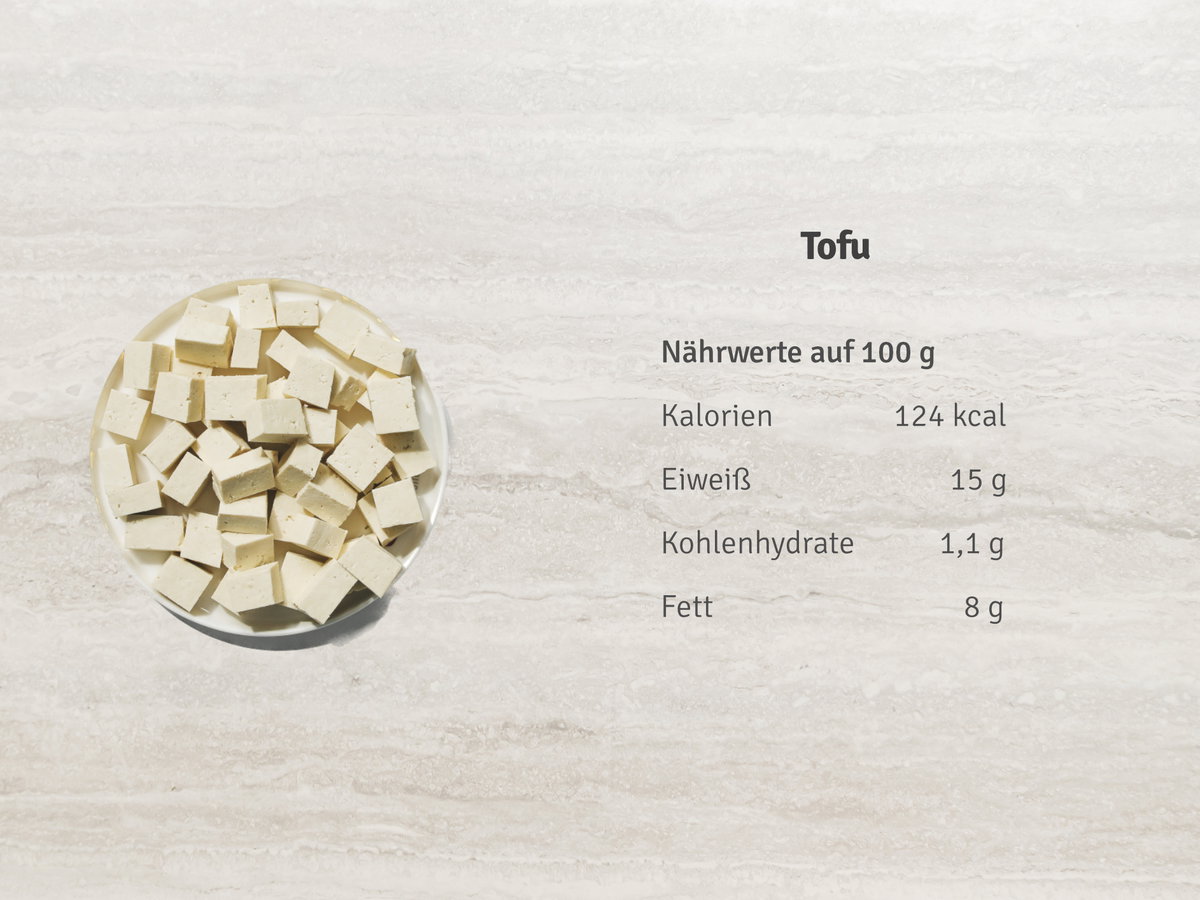 Tofu Nährwerte