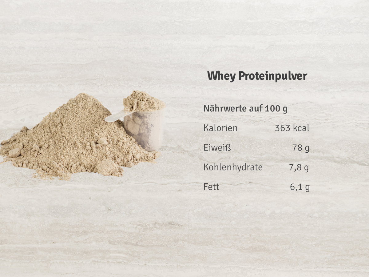 Whey Proteinpulver Nährwerte