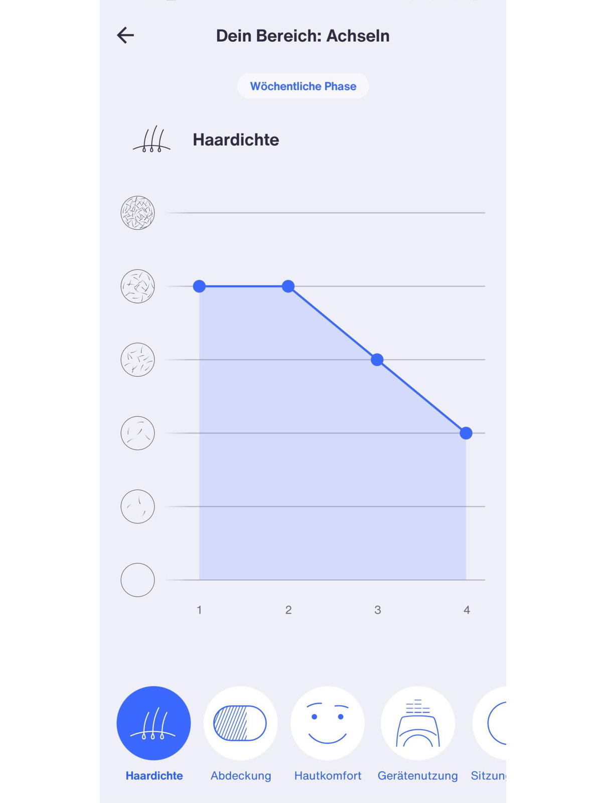 IPL App Braun Fortschritt Achseln