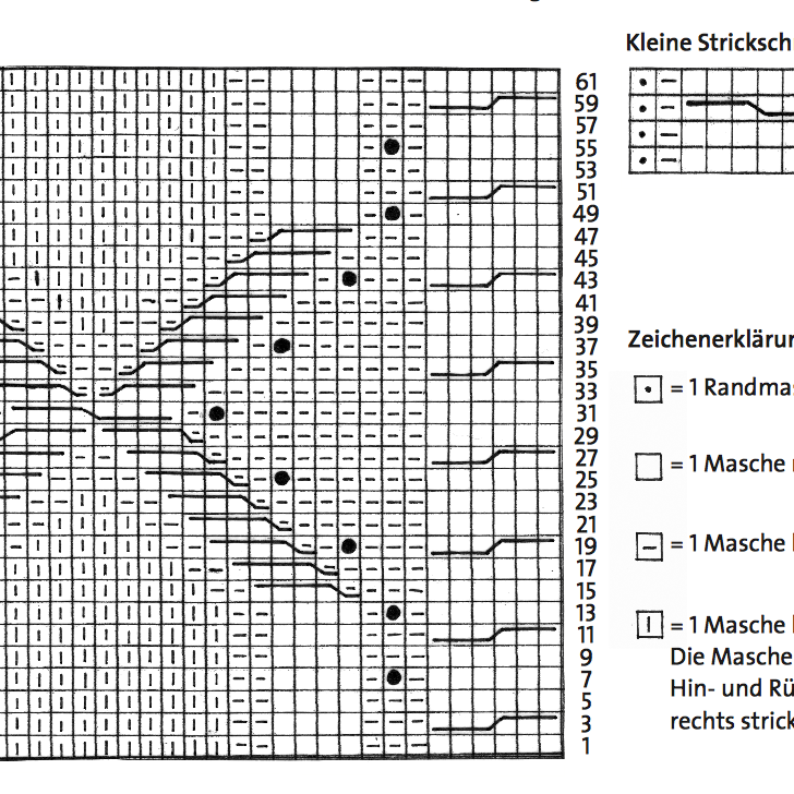 Stickschrift für die gehäkelte Sommertasche