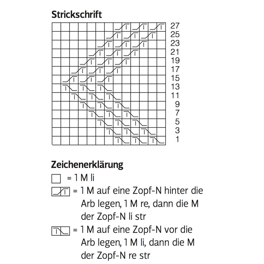 strickschrift_strickhuelle_ipad