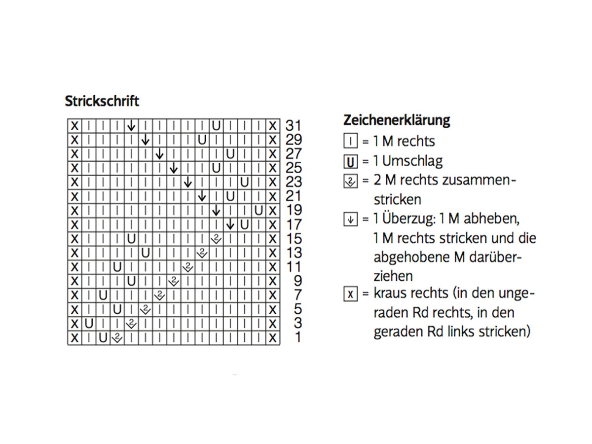 Strickschrift für die Wollsocken