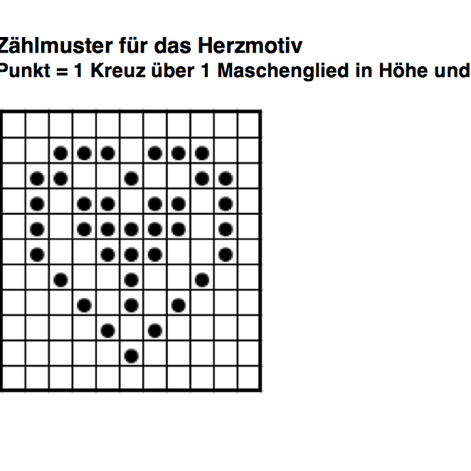 Zählmuster für Fäustlinge